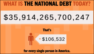 USA-RealTime-National-Debt-Tracker