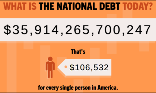 🎢 USA RealTime National Debt Tracker !